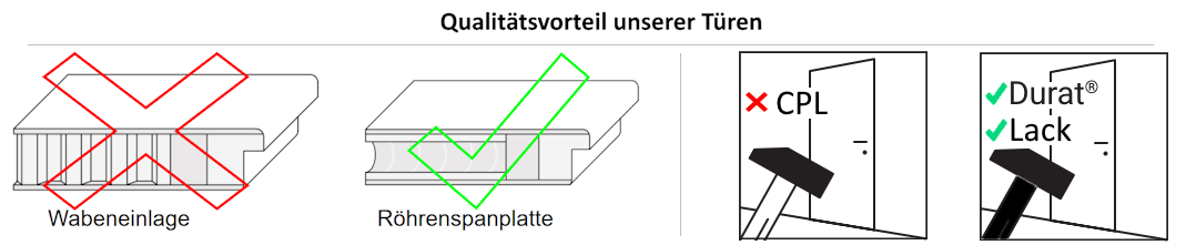 qualitaetsvorteil klein