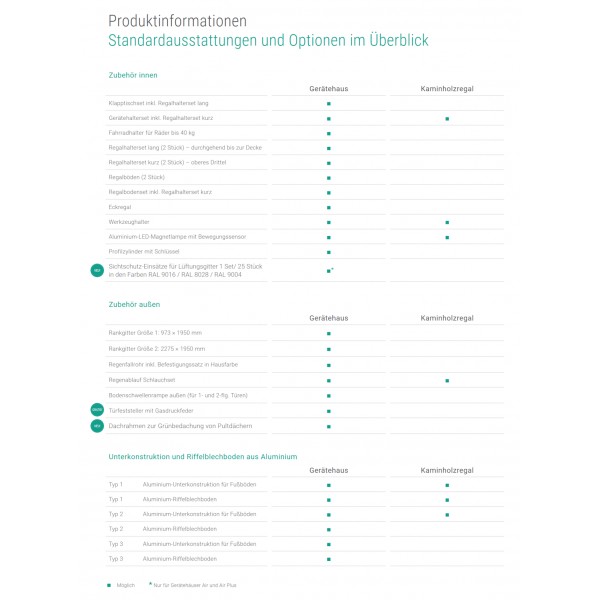 ghaus_ausstattung_optionen